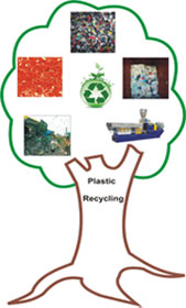 Recycloaid Benefits