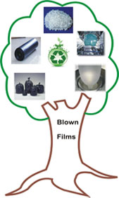 Recycloaid benefits1